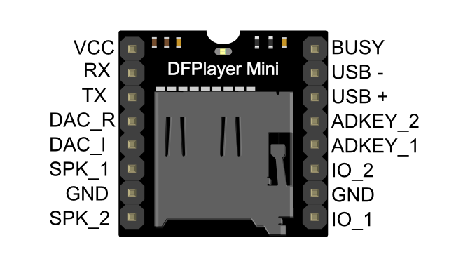 File:DPMiniplayer pin map.png